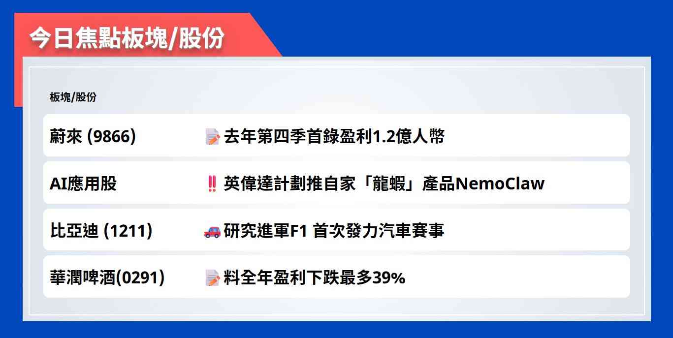 今日焦點股 | 蔚來去年第四季首錄盈利1.2億人幣