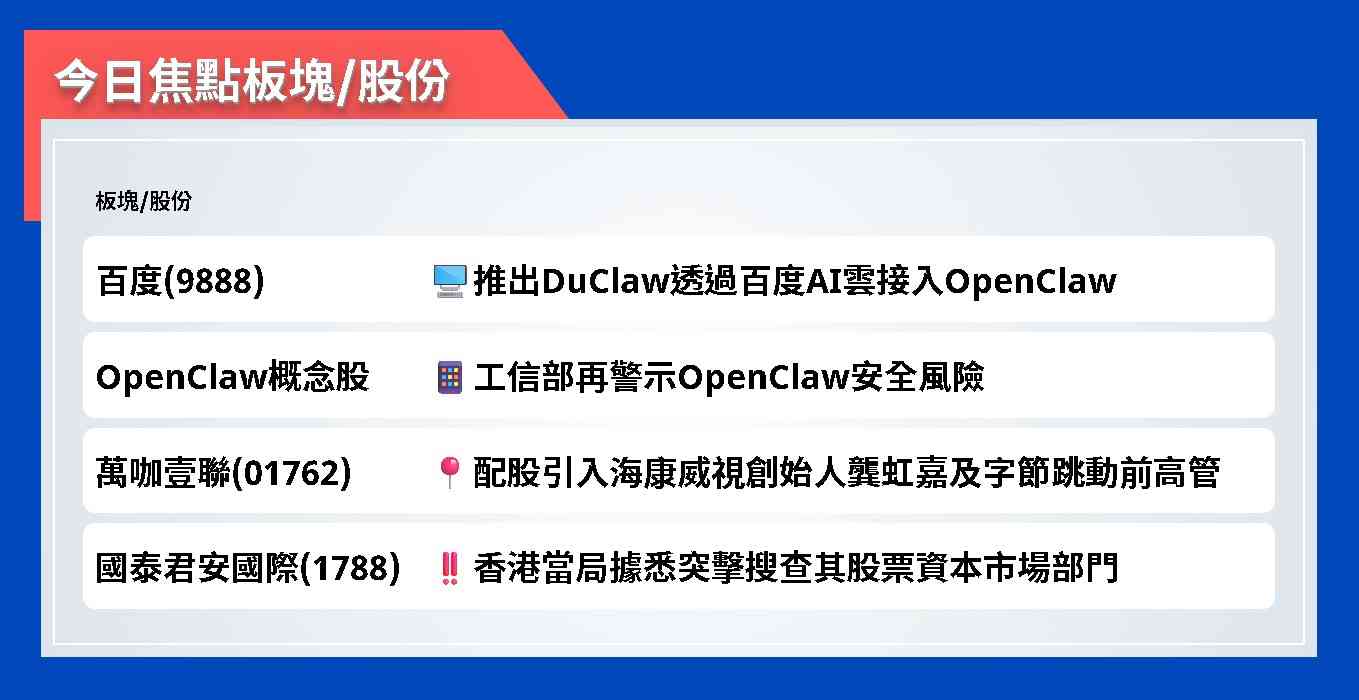 今日焦點股 | 百度推出DuClaw透過百度AI雲接入OpenClaw