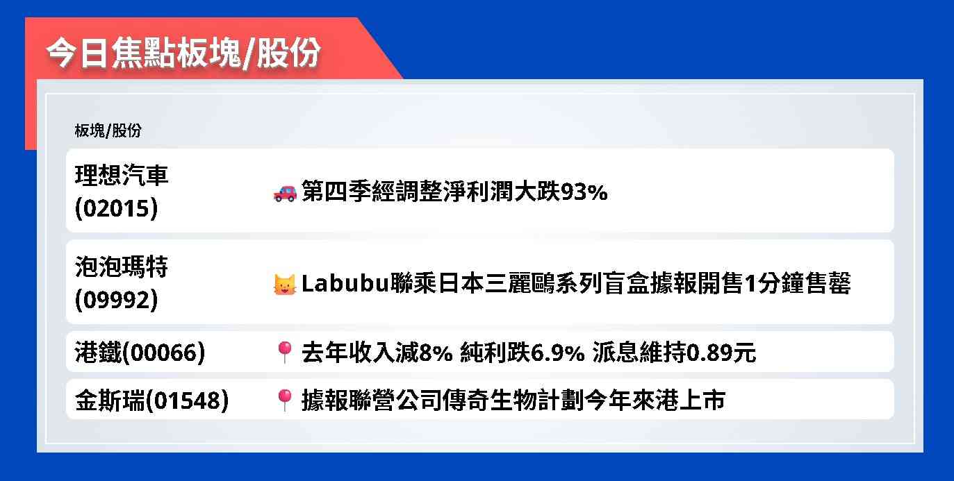 今日焦點股 | 理想汽車第四季經調整淨利潤大跌93%