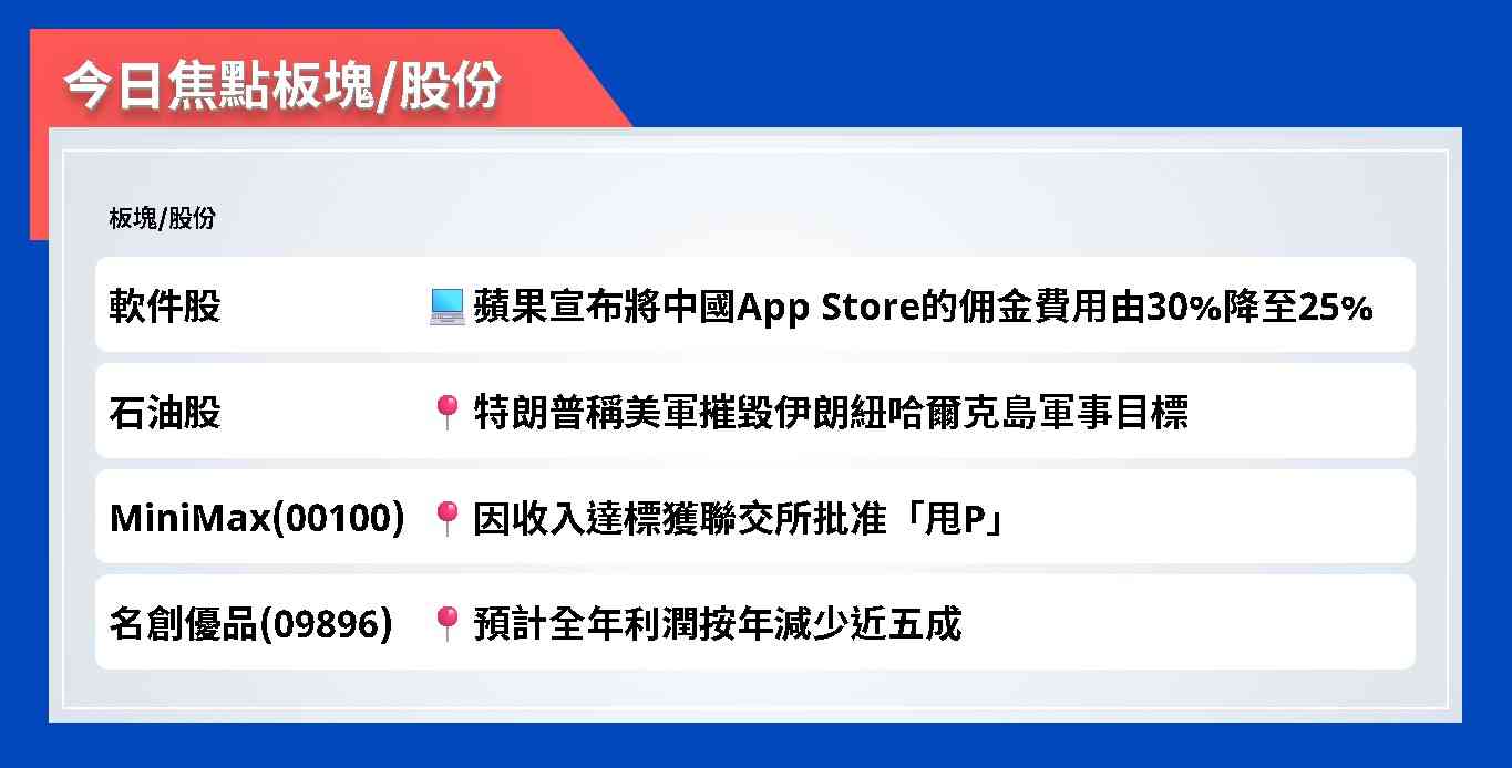 今日焦點股 | 蘋果宣布將中國App Store的佣金費用由30%降至25%