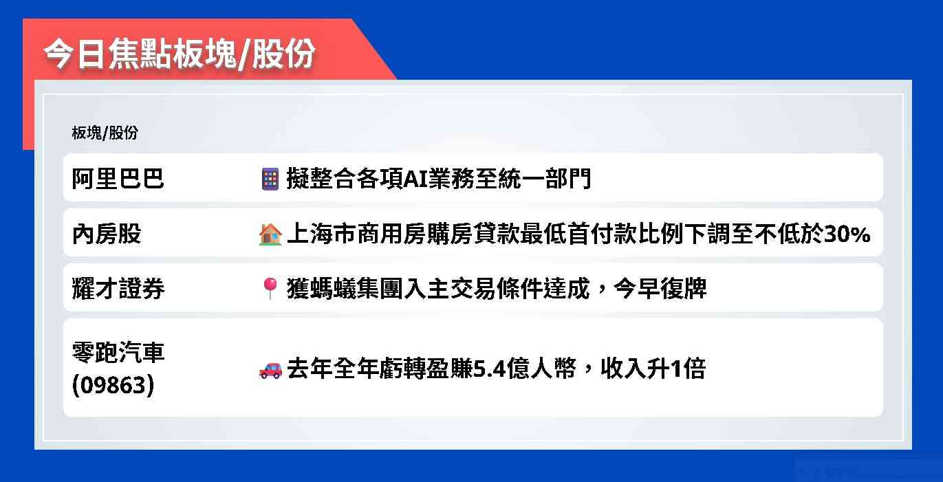今日焦點股 | 阿里巴巴擬整合各項AI業務至統一部門