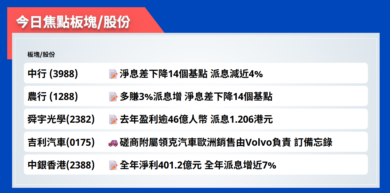 今日焦點股 | 中行淨息差下降14個基點，派息減近4%