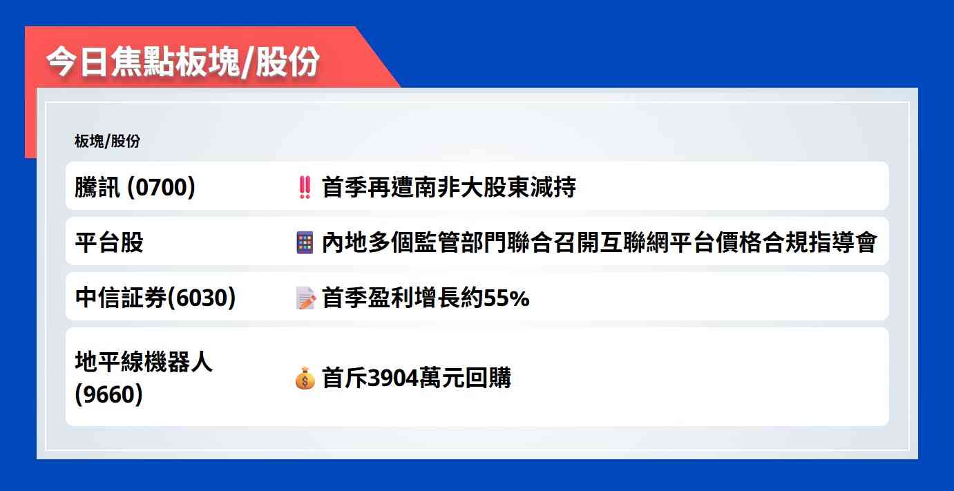 今日焦點股 | 騰訊首季再遭南非大股東減持 今日焦點股 | 騰訊首季再遭南非大股東減持