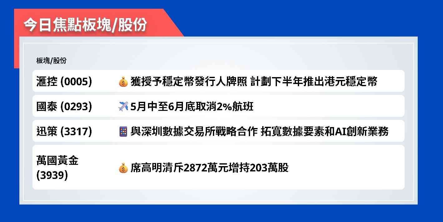 今日焦點股 | 滙控獲授予穩定幣發行人牌照，計劃下半年推出港元穩定幣