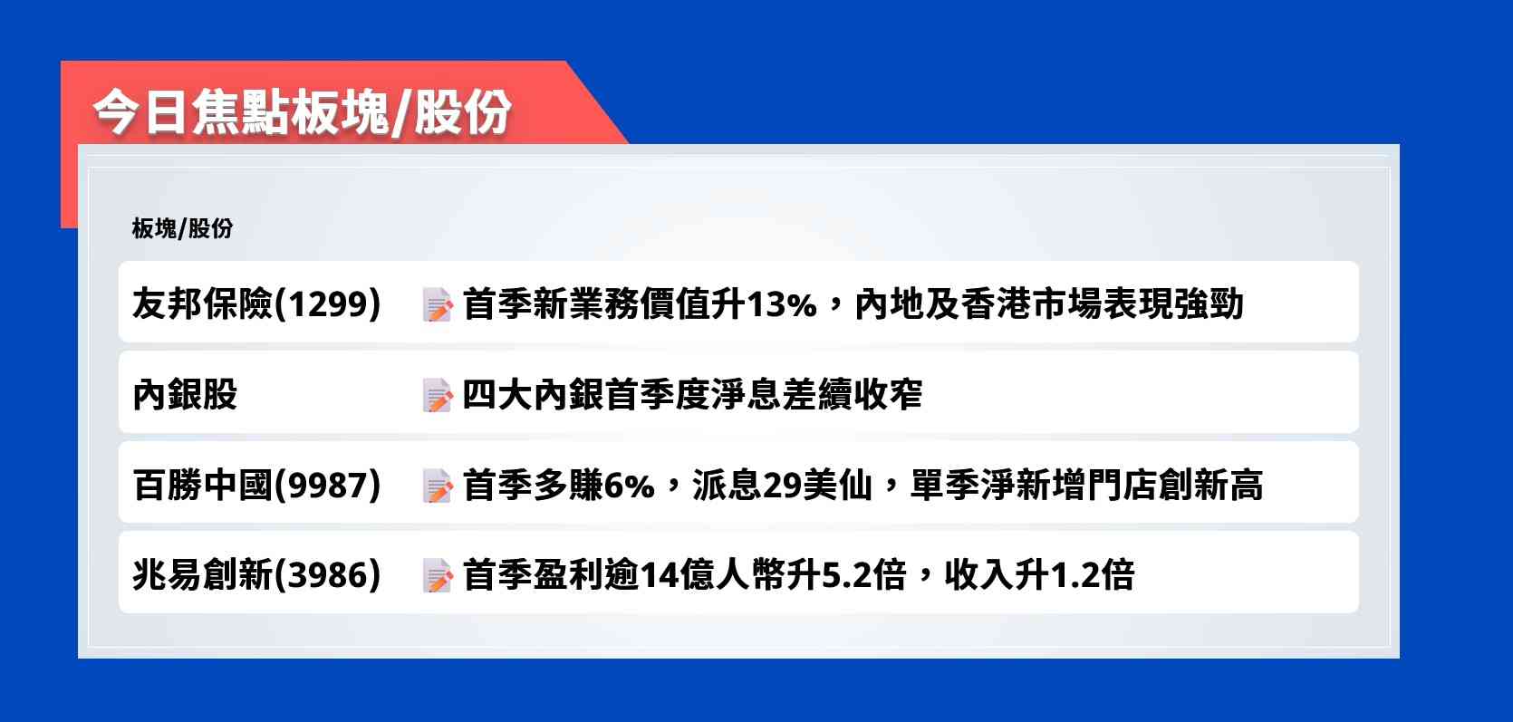 今日焦點股 | 友邦保險首季新業務價值升13%，內地及香港市場表現強勁