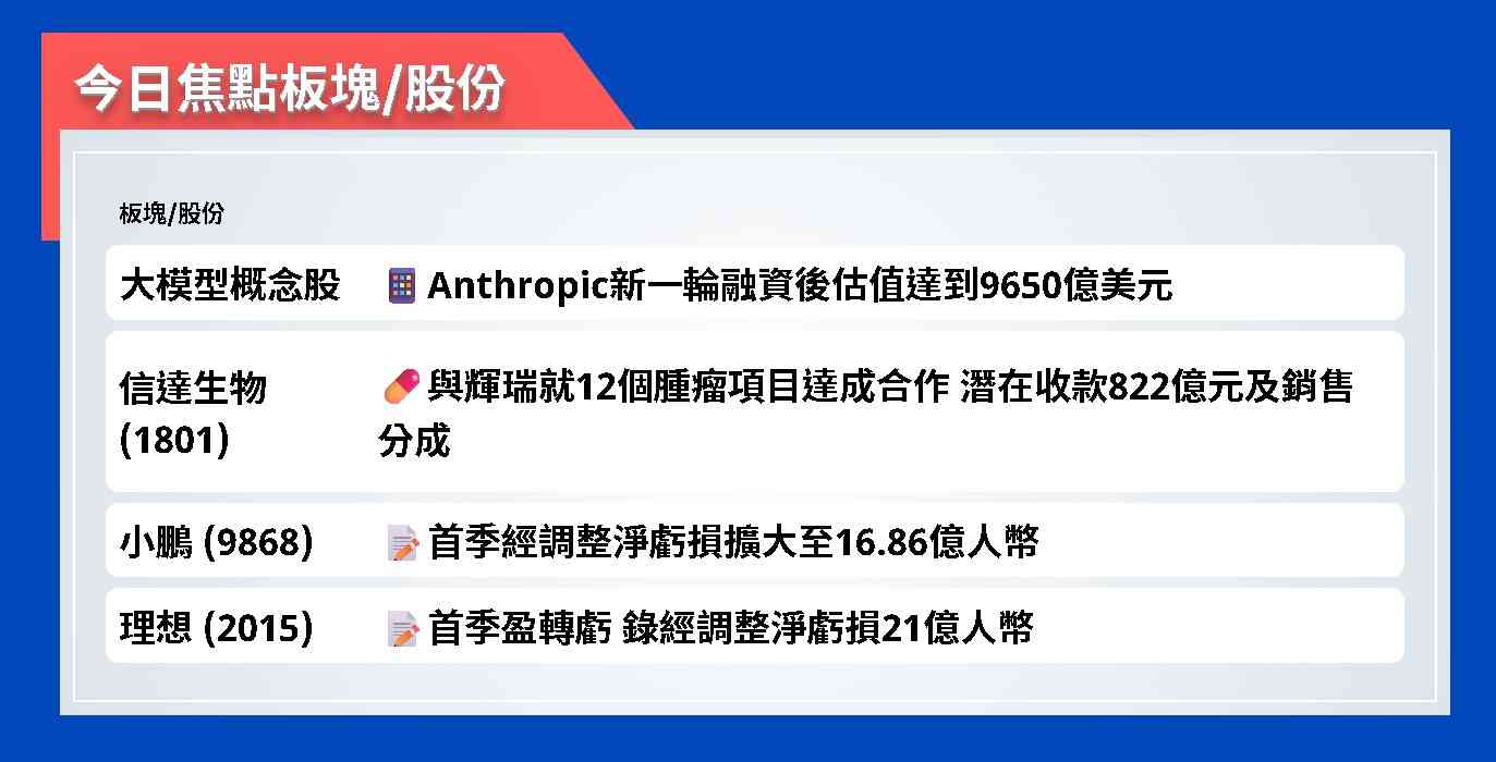 今日焦點股 | 大模型概念股Anthropic新一輪融資後估值達到9650億美元