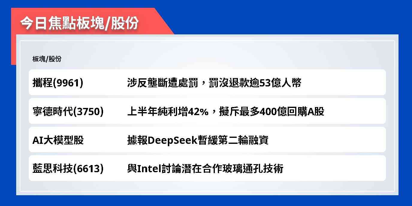 今日焦點股 | 攜程涉反壟斷遭處罰，罰沒退款逾53億人幣