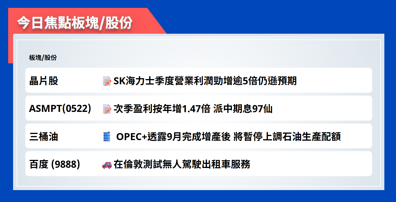 今日焦點股 | SK海力士季度營業利潤勁增逾5倍仍遜預期