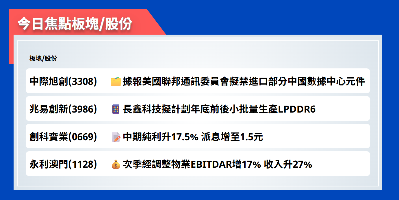 今日焦點股 | 據報美國聯邦通訊委員會擬禁進口部分中國數據中心元件