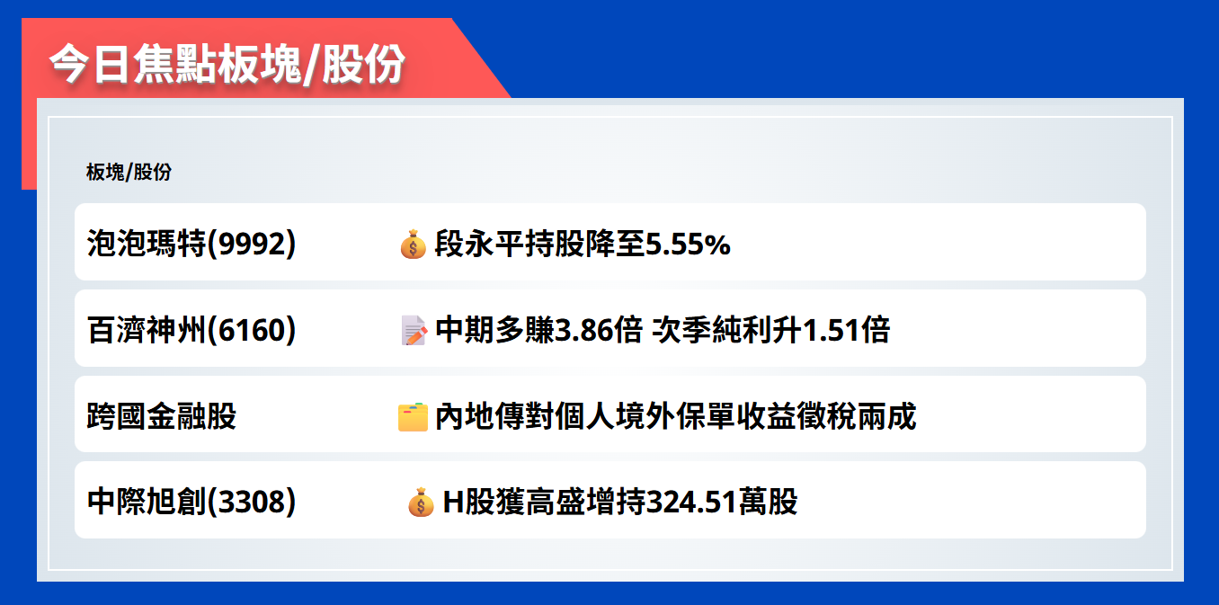 今日焦點股 | 段永平持泡泡瑪特股份降至5.55%