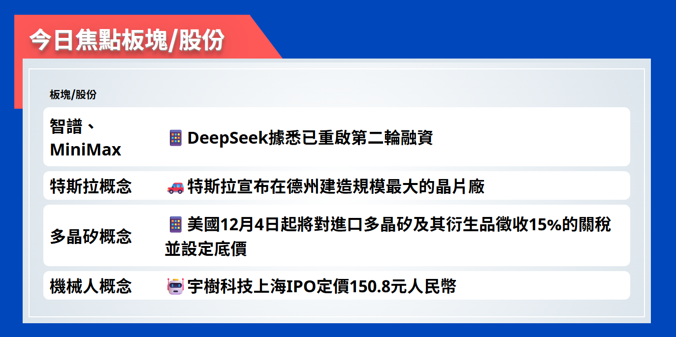今日焦點股 | DeepSeek據悉已重啟第二輪融資