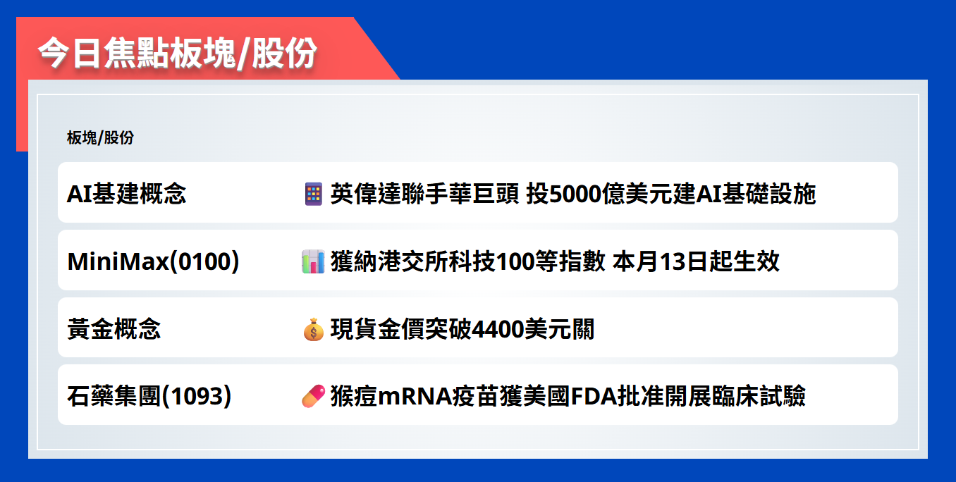 今日焦點股 | 英偉達聯手華巨頭，投5000億美元建AI基礎設施