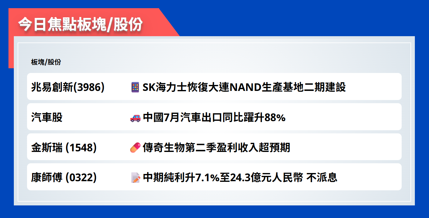 今日焦點股 | SK海力士恢復大連NANO生產基地二期建設