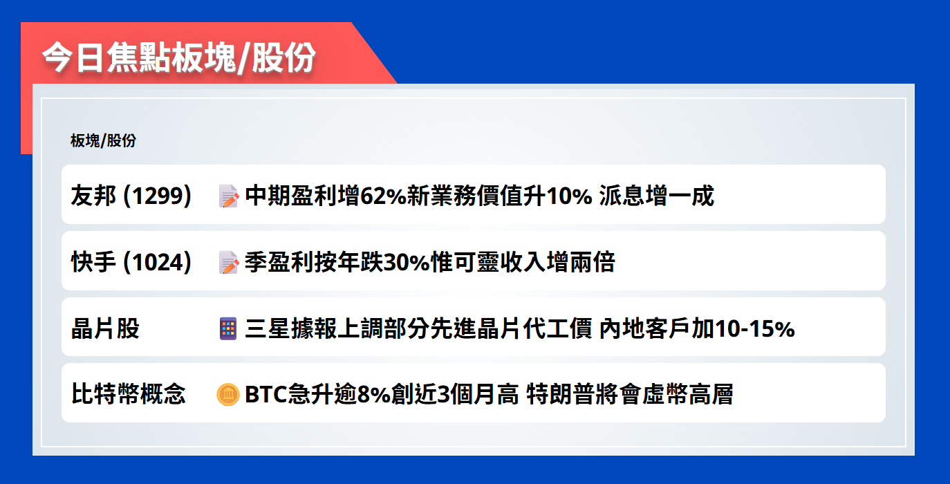 今日焦點股 | 友邦中期盈利增62%新業務價值升10%，派息增一成