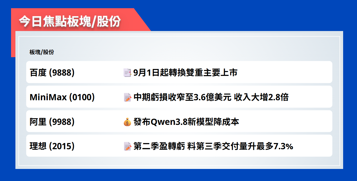今日焦點股 | 百度9月1日起轉換雙重主要上市