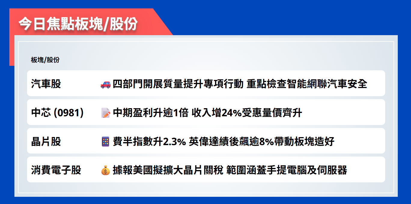 今日焦點股 | 四部門開展質量提升專項行動，重點檢查智能網聯汽車安全