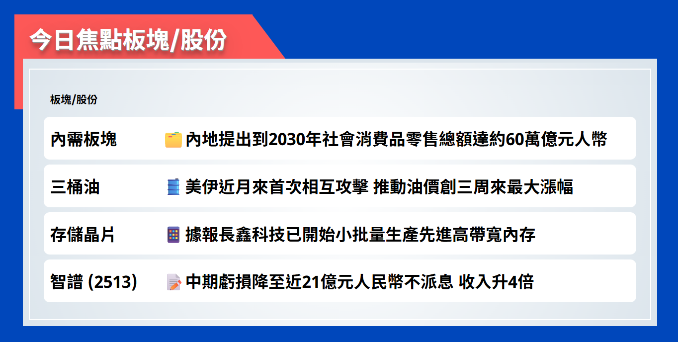 今日焦點股 | 內地提出到2030年社會消費品零售總額達約60萬億元人幣