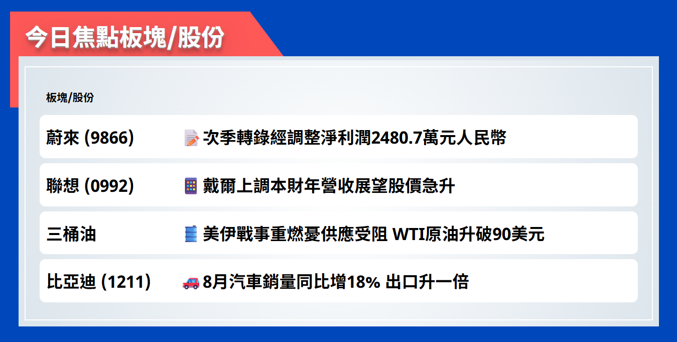 今日焦點股 | 蔚來次季轉錄經調整淨利潤2480.7萬元人民幣