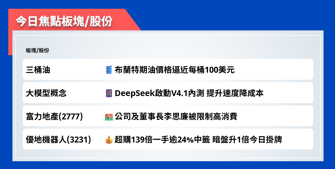 今日焦點股 | 布蘭特期油價格逼近每桶100美元