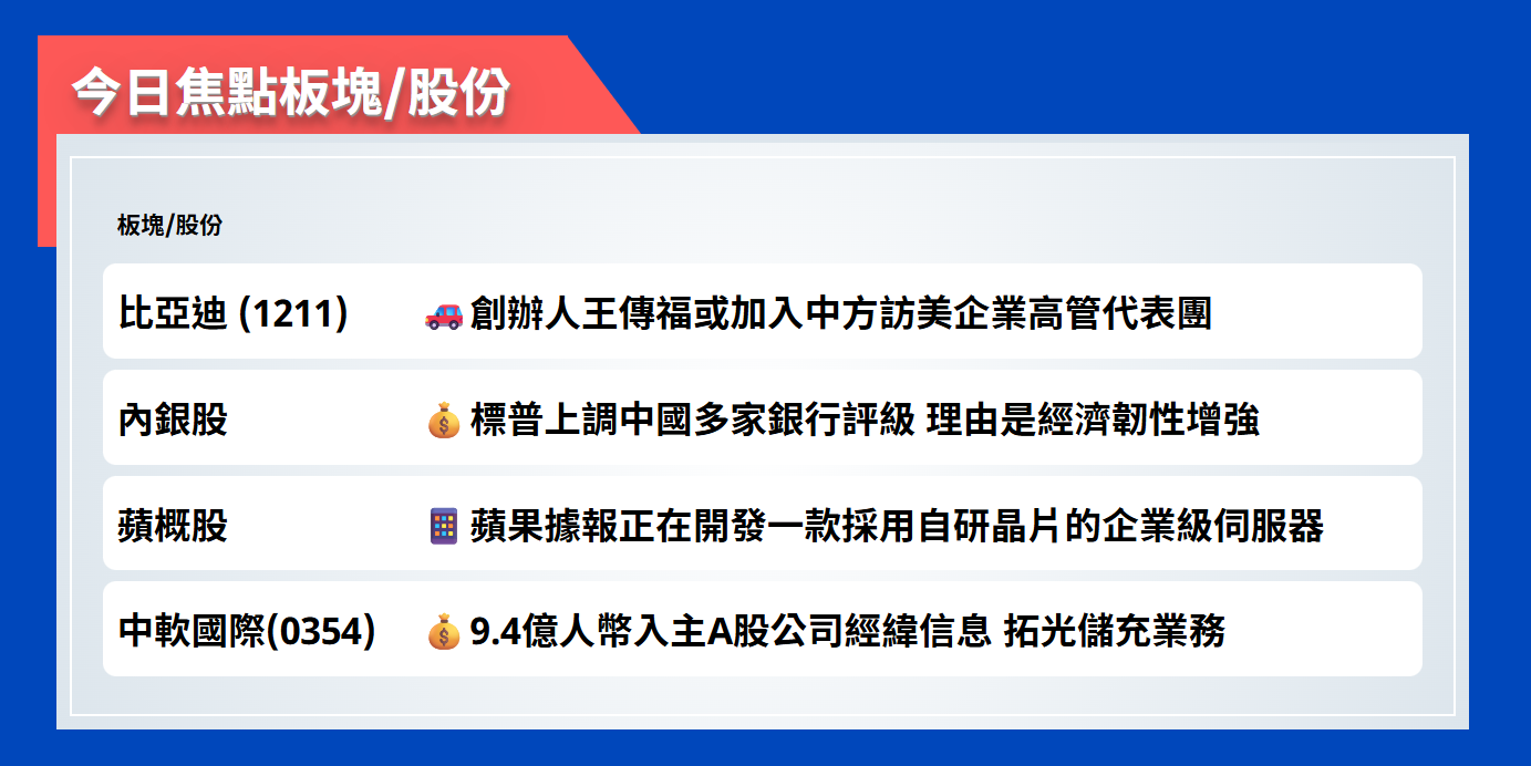 今日焦點股 | 比亞迪創辦人王傳福或加入中方訪美企業高管代表團