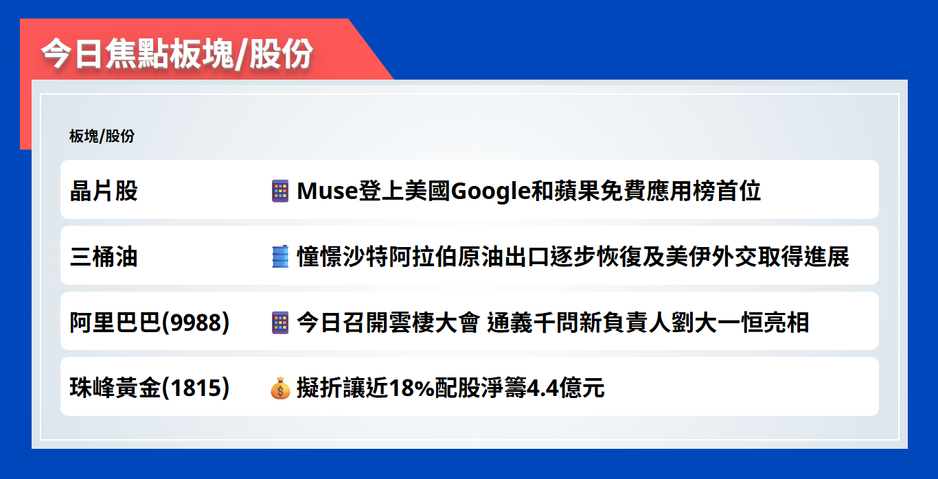 今日焦點股 | Muse登上美國Google和蘋果免費應用榜首位