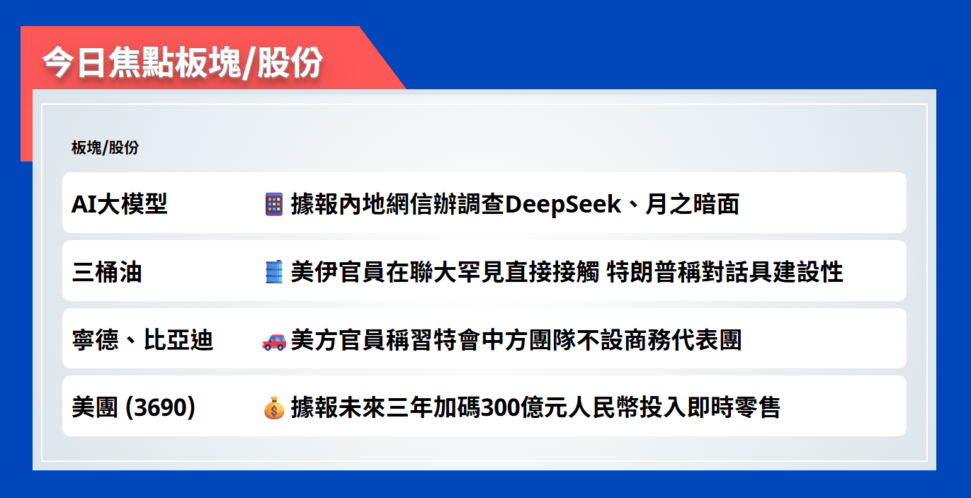 今日焦點股 | 據報內地網信辦調查DeepSeek、月之暗面
