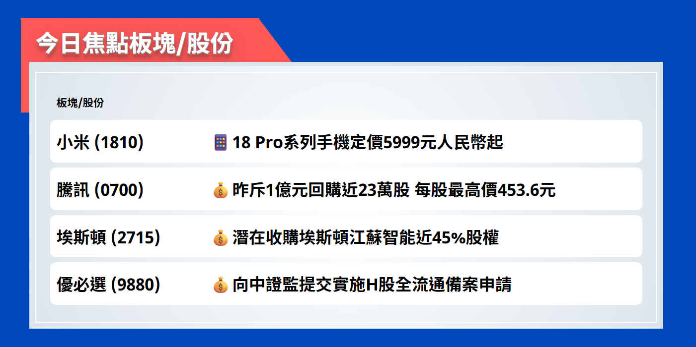 今日焦點股 | 小米18 Pro系列手機定價5999元人民幣起