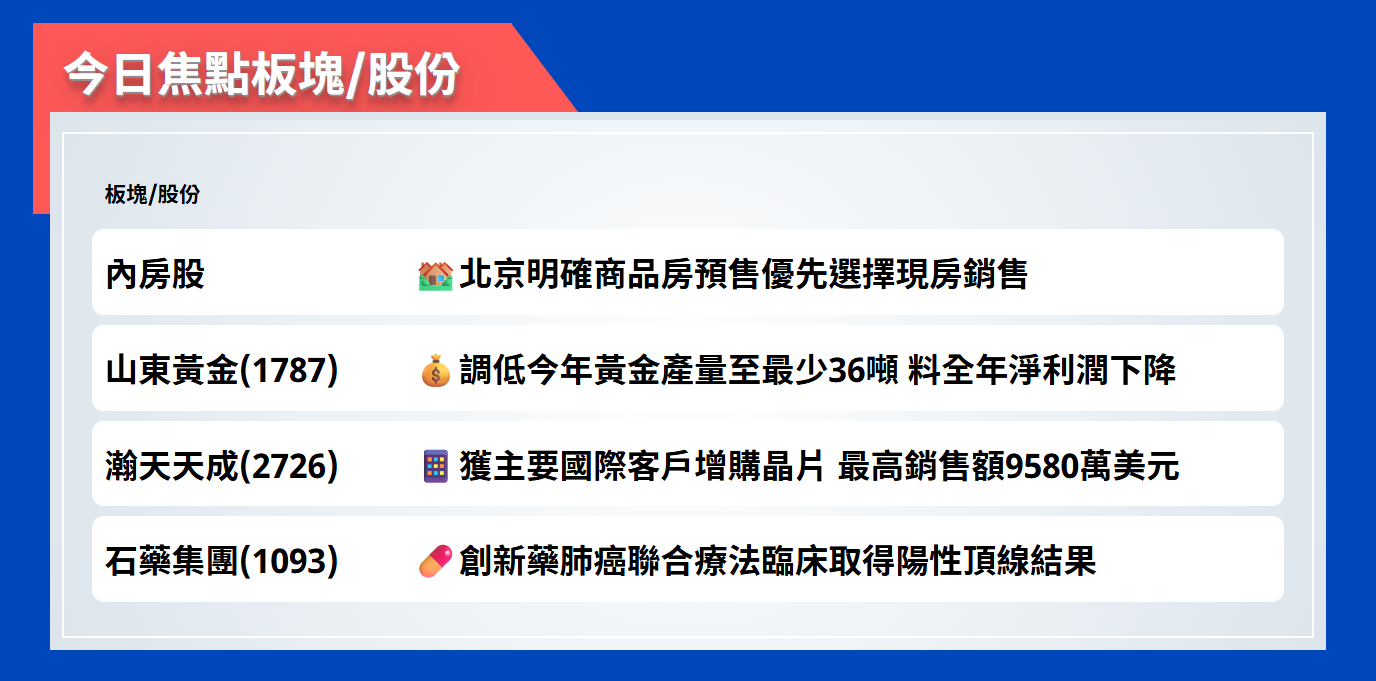 今日焦點股 | 北京明確商品房預售優先選擇現房銷售