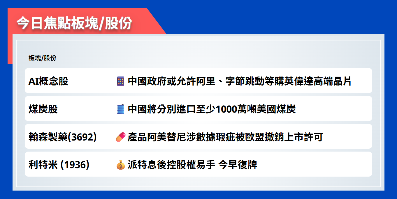 今日焦點股 | 中國政府或允許阿里、字節跳動等購英偉達高端晶片