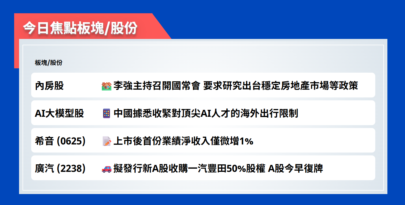 今日焦點股 | 李強主持召開國常會，要求研究出台穩定房地產市場等政策