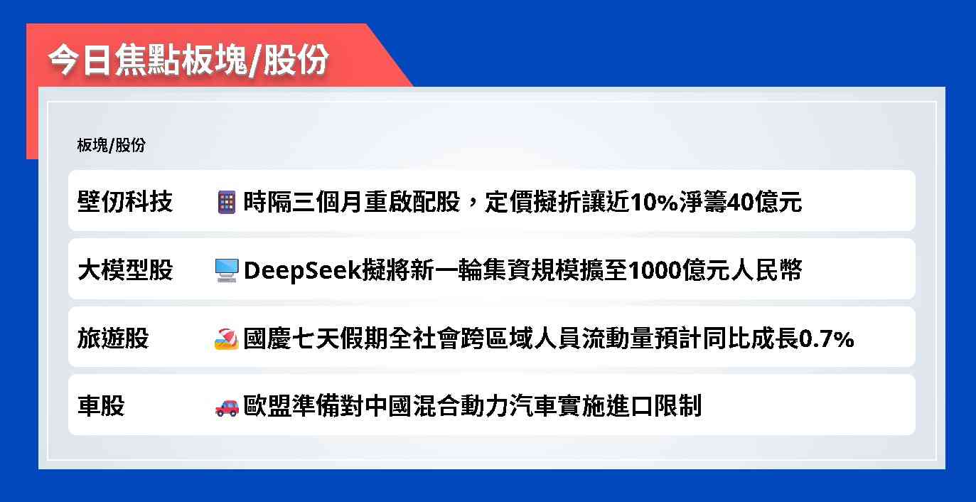 今日焦點股 | 壁仞科技時隔三個月重啟配股，定價擬折讓近10%淨籌40億元