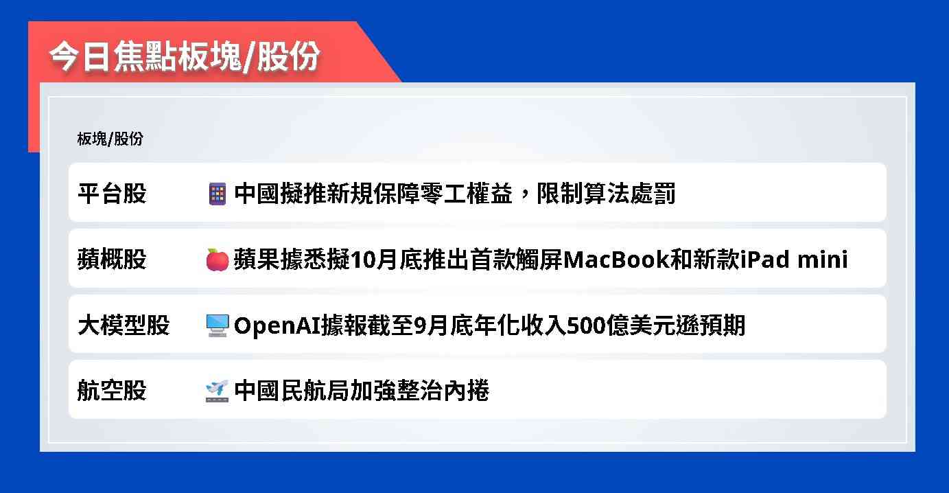 今日焦點股 | 中國擬推新規保障零工權益，限制算法處罰