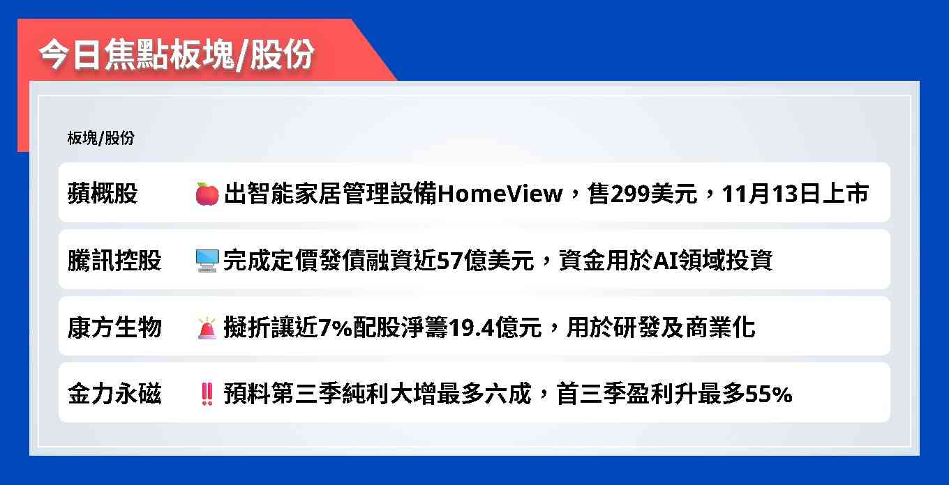 今日焦點股 | 蘋果出智能家居管理設備HomeView，售299美元，11月13日上市