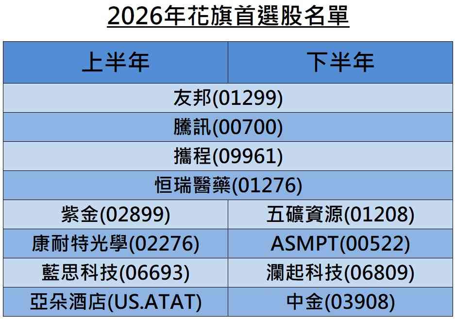 專訪 | 劉顯達：騰訊實現AI落地最有期望，硬件股基本面仍強績前可吼（有片）