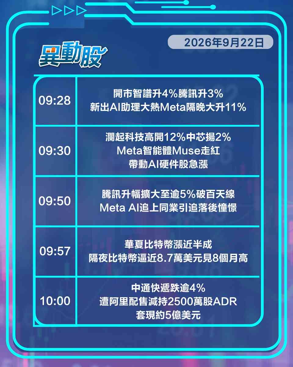 異動精選 | Meta智能體走紅騰訊阿里追落後，官媒表態寧王險失500元關