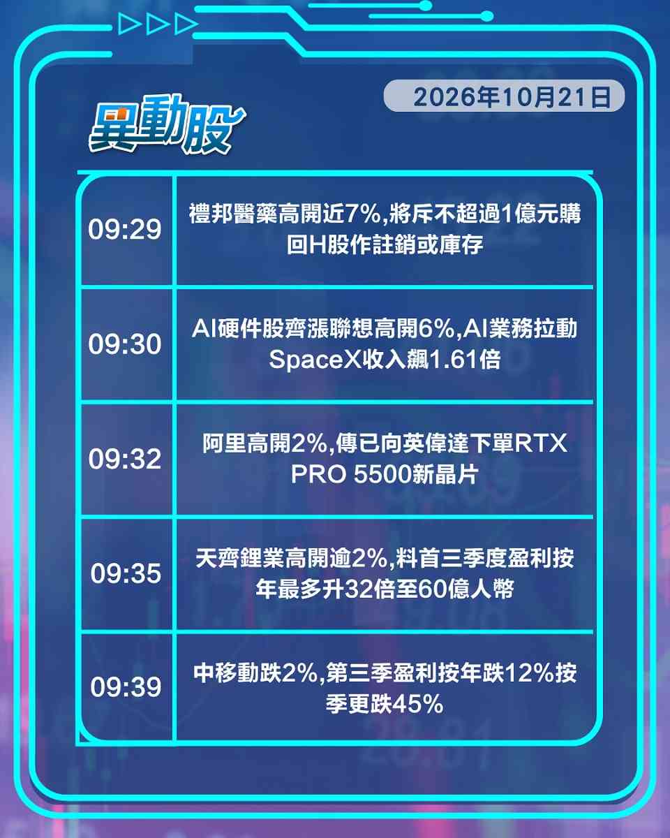 異動精選 | 寧王業績遜預期股價急插，騰訊失400元關股價見年半新低