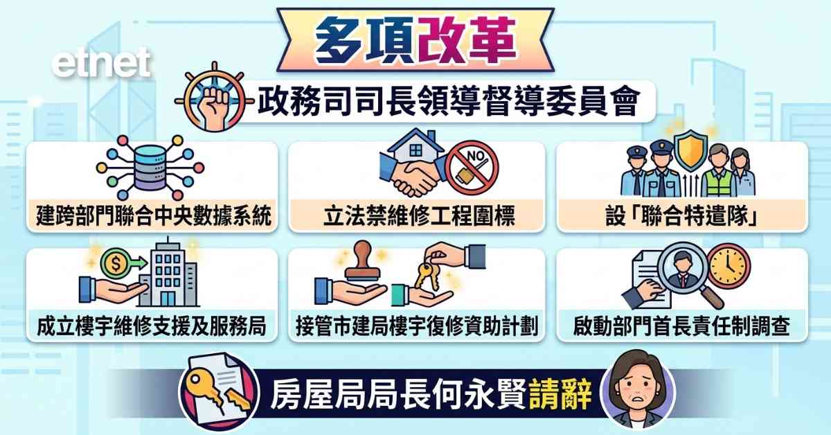 宏福苑報告懶人包|何永賢請辭、圍標刑事化、設樓宇維修支援及服務局 宏福苑報告懶人包|何永賢請辭、圍標刑事化、設樓宇維修支援及服務局