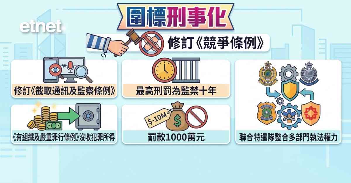 宏福苑報告懶人包|何永賢請辭、圍標刑事化、設樓宇維修支援及服務局 宏福苑報告懶人包|何永賢請辭、圍標刑事化、設樓宇維修支援及服務局