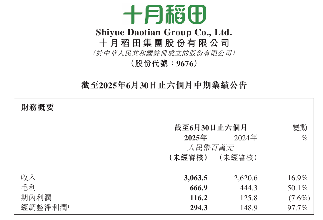 十月稻田被調出港股通 短期波動與長期潛力的價值重估