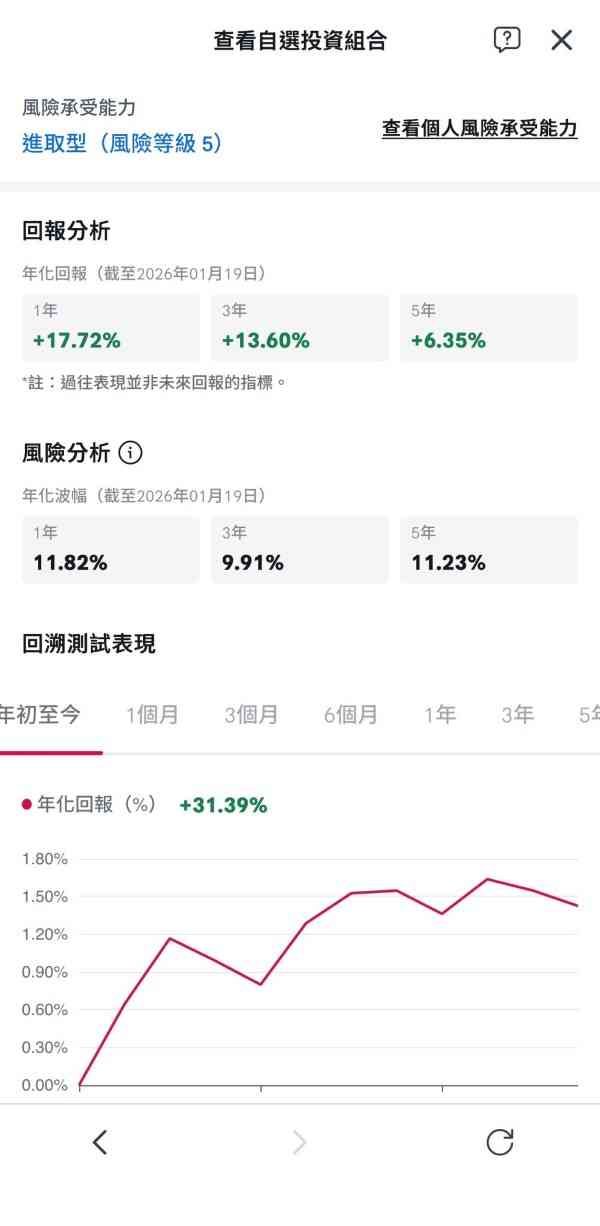 記者實測AIA積金智「邦」手 智能演算法如何助用戶選擇MPF基金