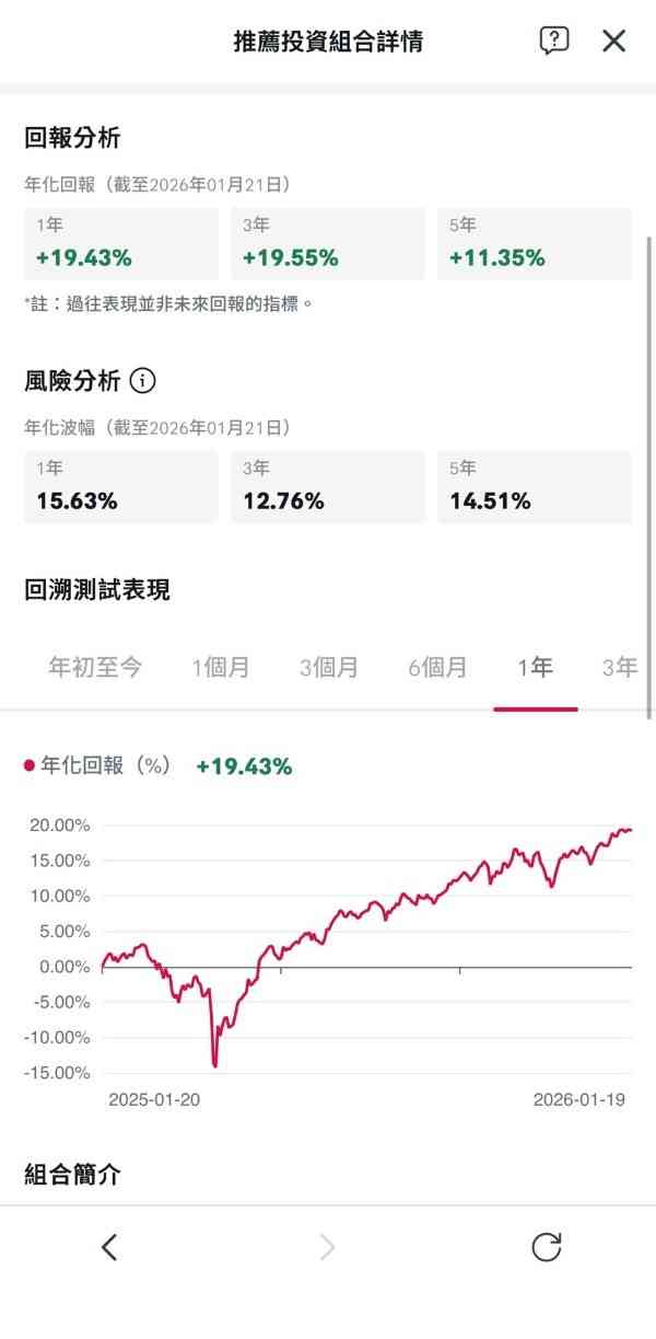 記者實測AIA積金智「邦」手 智能演算法如何助用戶選擇MPF基金