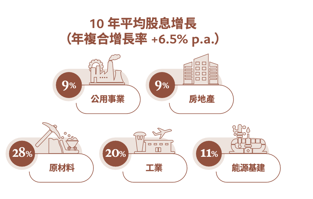 科技股以外的AI投資機遇　實體資產成市場新寵