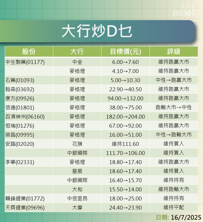 大行報告 | 泡泡瑪特盈喜大行齊擁抱，最牛看$384.50
