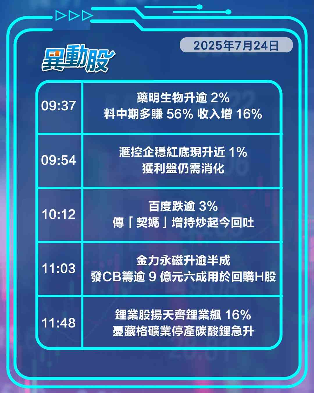 異動精選 | 拼多多或赴港上市推升港交所，滙控連續兩日登紅底