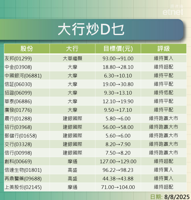 大行報告 | 中移動、小米、中芯、老鋪黃金、寧德時代及太古最新評級/目標價