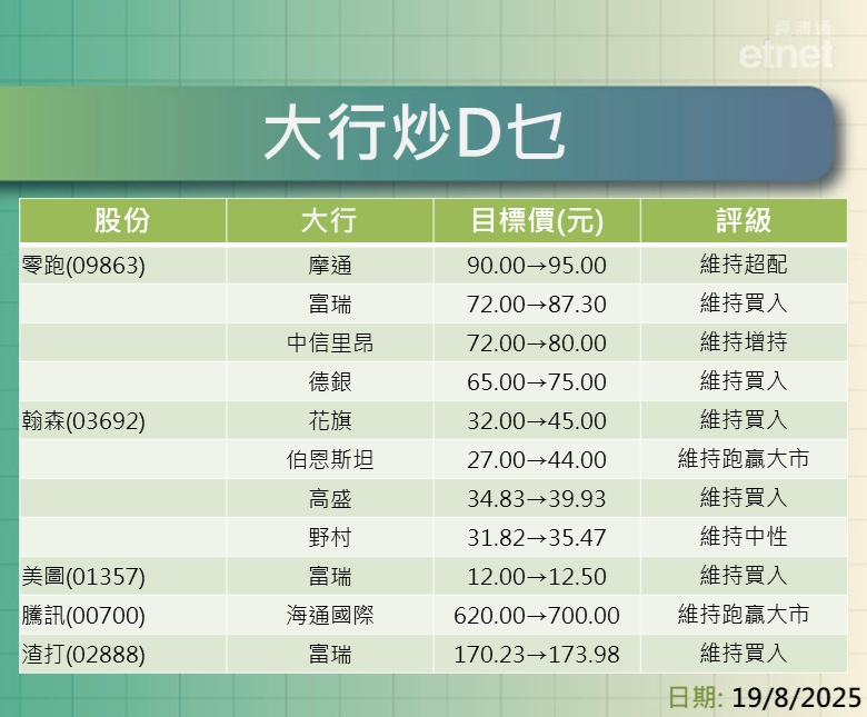 大行報告 | 零跑、翰森、美圖績後點部署？一表盡掌握