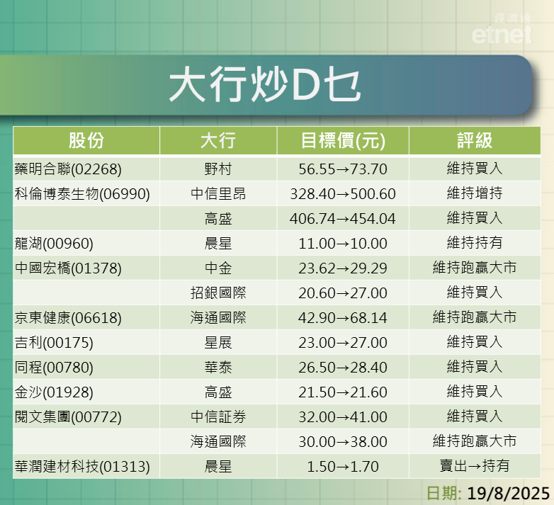 大行報告 | 零跑、翰森、美圖績後點部署？一表盡掌握