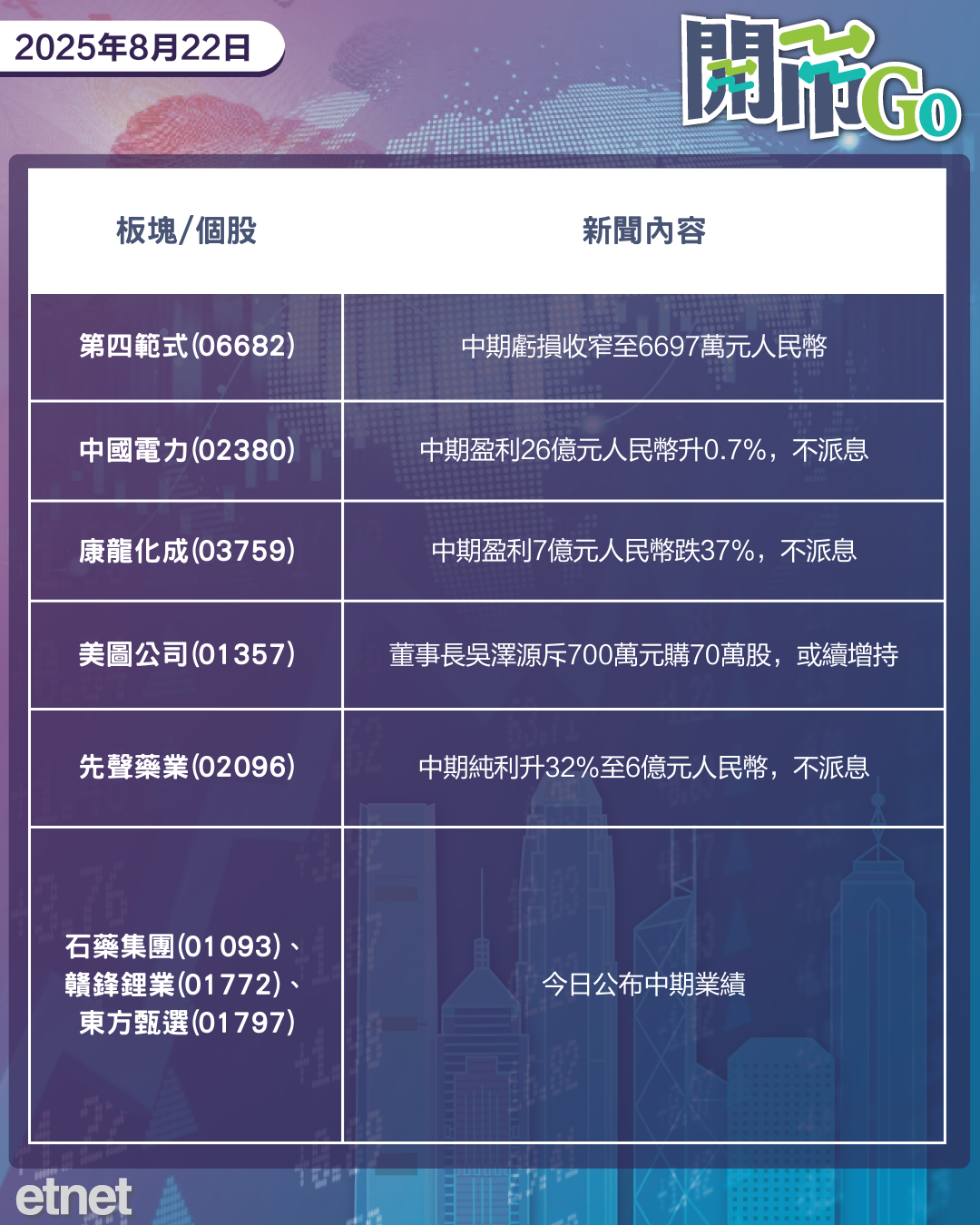 開市Go | 美歐簽貿易協議，蘋果串流加價三成，中石化業績退倒