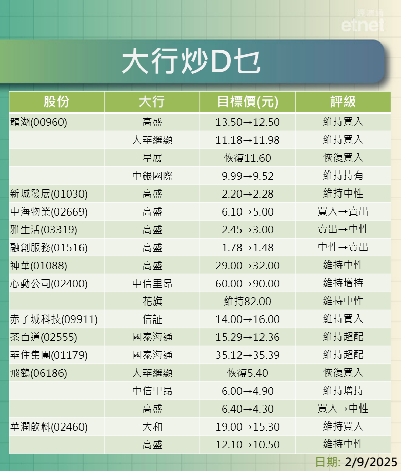 大行報告 | 內銀內險績後點部署？一表看清最新評級/目標價