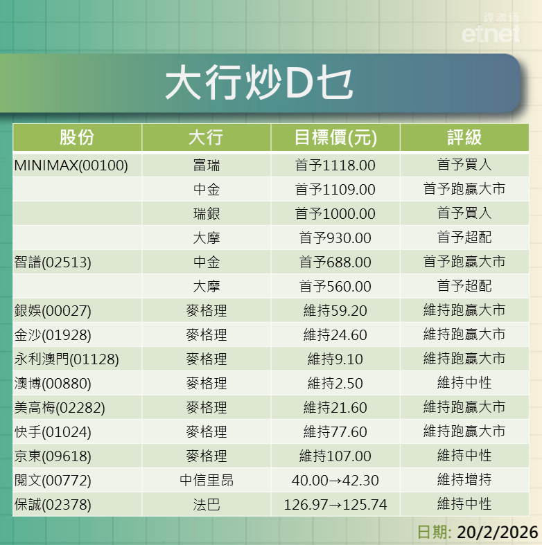大行報告 | MINIMAX VS 智譜邊隻好?濠賭股點選擇?一click就知道 大行報告 | MINIMAX VS 智譜邊隻好?濠賭股點選擇?一click就知道